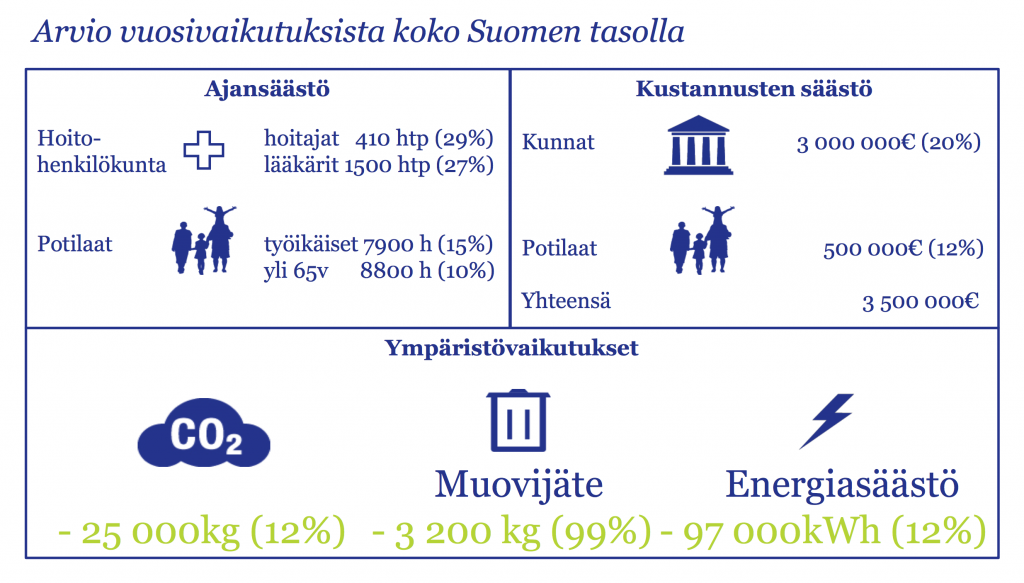 Arvio vuosivaikutuksista koko Suomen tasolla