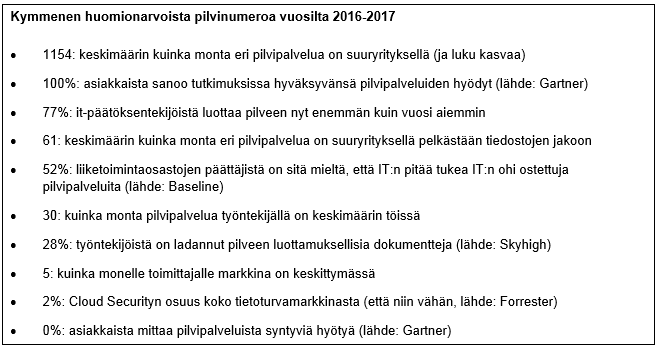 Pilivinumeroita vuosilta 2016-2017