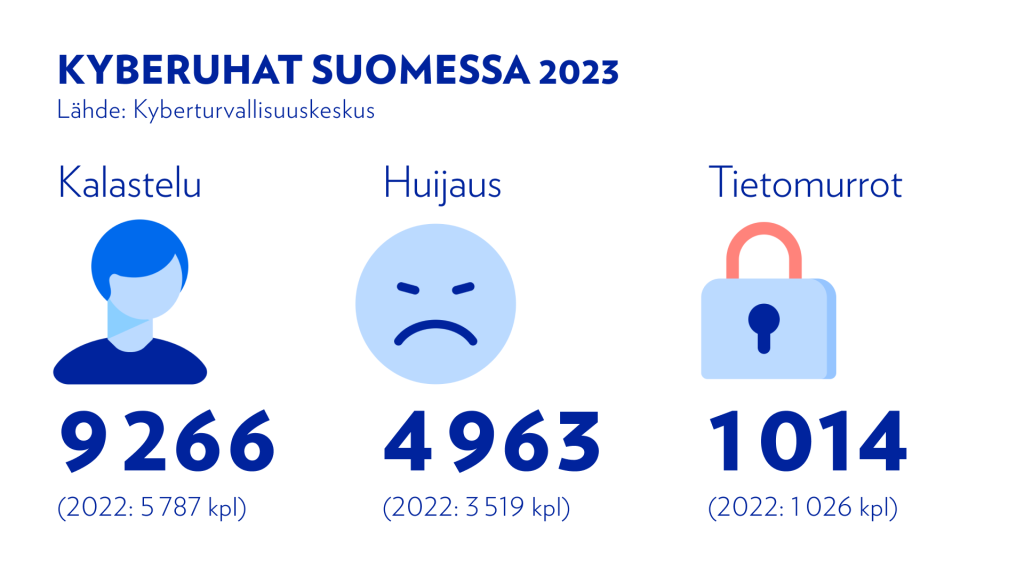 Kyberuhat Suomessa 2023